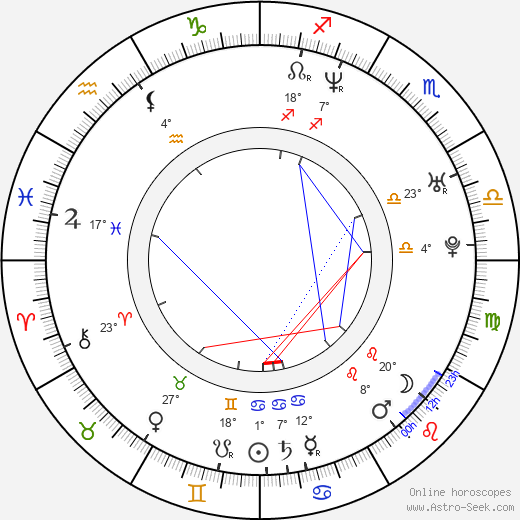 Dontonio Wingfield birth chart, biography, wikipedia 2023, 2024