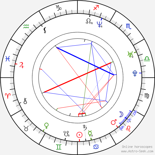 Dontonio Wingfield birth chart, Dontonio Wingfield astro natal horoscope, astrology