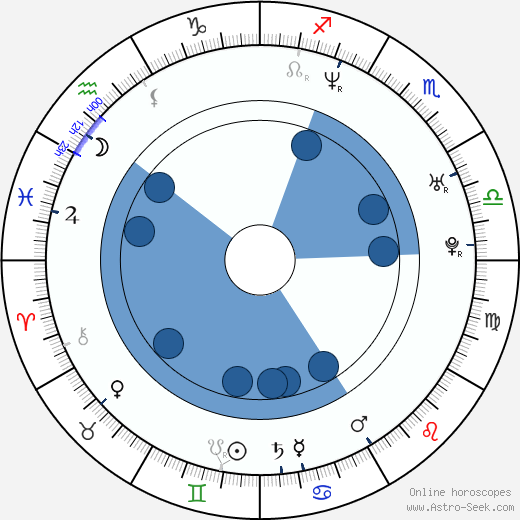 Dustin Lance Black wikipedia, horoscope, astrology, instagram