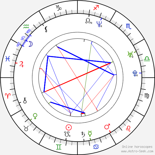 Dustin Lance Black birth chart, Dustin Lance Black astro natal horoscope, astrology