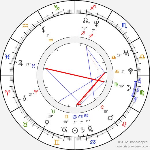 Filippo Timi birth chart, biography, wikipedia 2024, 2025