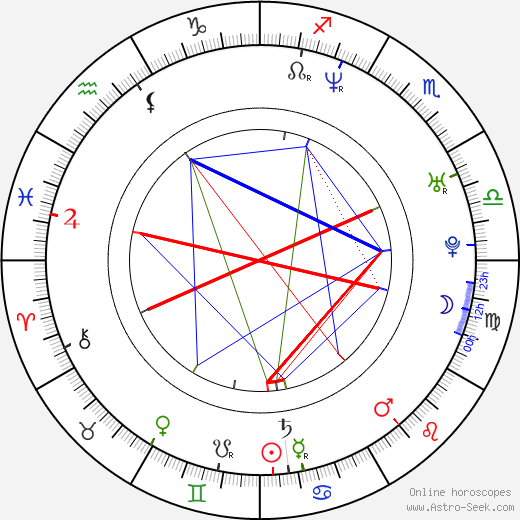 Filippo Timi birth chart, Filippo Timi astro natal horoscope, astrology