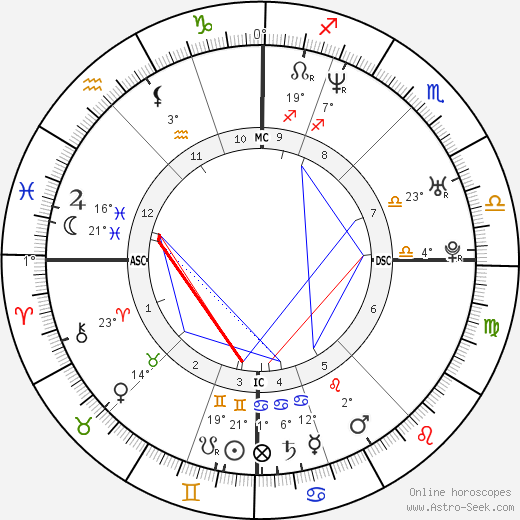 Frederic Bourdin birth chart, biography, wikipedia 2024, 2025