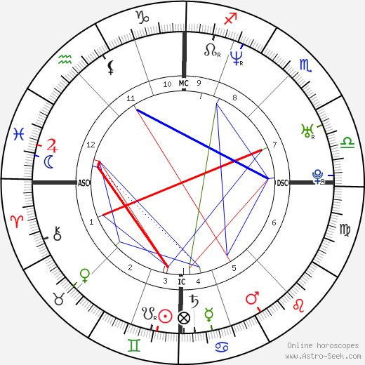 Frederic Bourdin birth chart, Frederic Bourdin astro natal horoscope, astrology