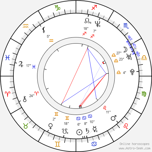 Gren Wells birth chart, biography, wikipedia 2024, 2025