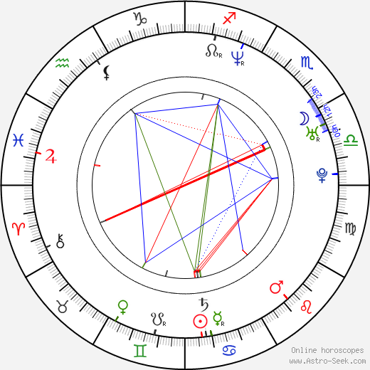 Gren Wells birth chart, Gren Wells astro natal horoscope, astrology