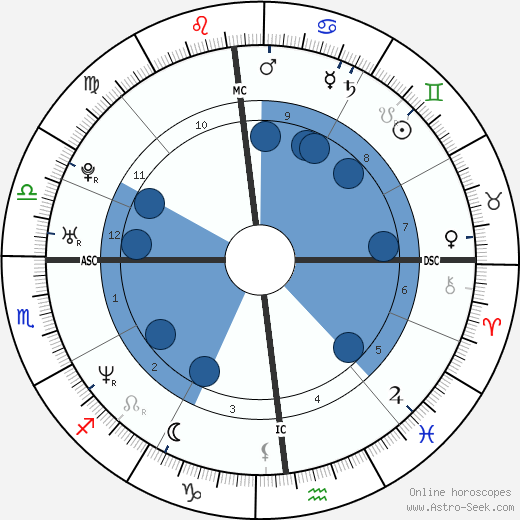 Guillaume Musso wikipedia, horoscope, astrology, instagram