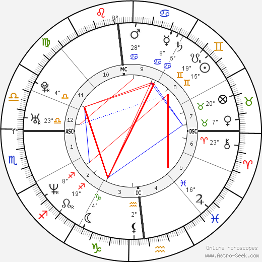 Guillaume Musso birth chart, biography, wikipedia 2024, 2025
