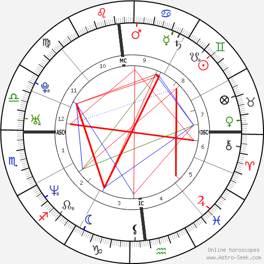 Guillaume Musso birth chart, Guillaume Musso astro natal horoscope, astrology