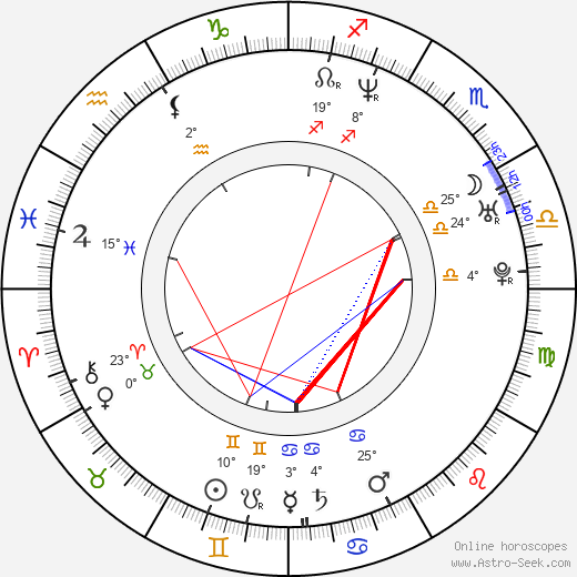 Hong-pyo Kim birth chart, biography, wikipedia 2024, 2025