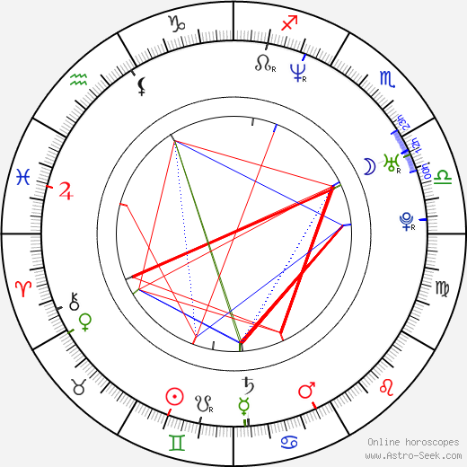 Hong-pyo Kim birth chart, Hong-pyo Kim astro natal horoscope, astrology