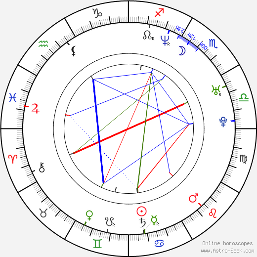 Ilram Choi birth chart, Ilram Choi astro natal horoscope, astrology