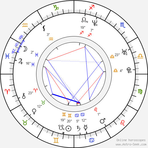 Jacek Kadlubowski birth chart, biography, wikipedia 2024, 2025