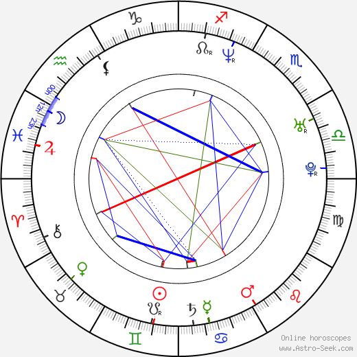 Jacek Kadlubowski birth chart, Jacek Kadlubowski astro natal horoscope, astrology