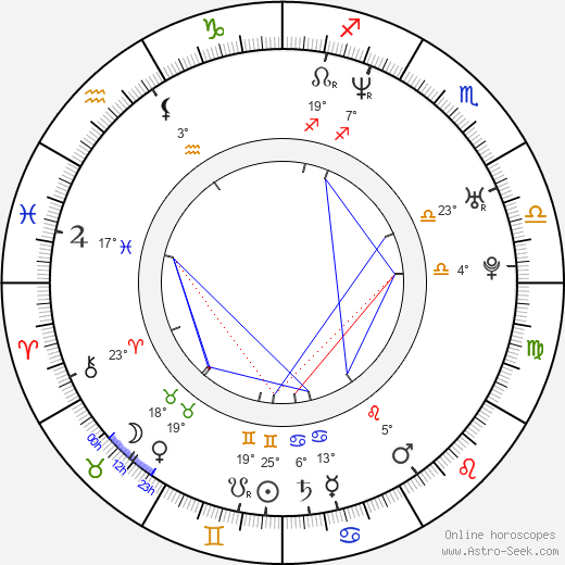 Jana Štefánková birth chart, biography, wikipedia 2023, 2024