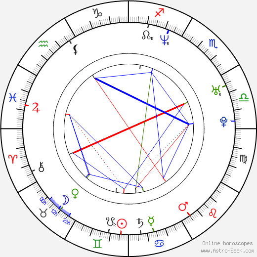 Jana Štefánková birth chart, Jana Štefánková astro natal horoscope, astrology