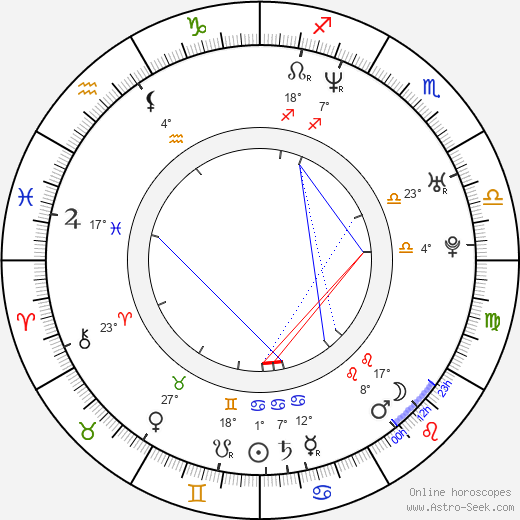 Janek Kroupa birth chart, biography, wikipedia 2023, 2024