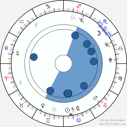 Janusz Kruciński horoscope, astrology, sign, zodiac, date of birth, instagram