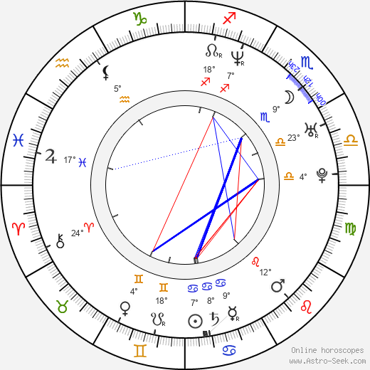 Janusz Kruciński birth chart, biography, wikipedia 2024, 2025