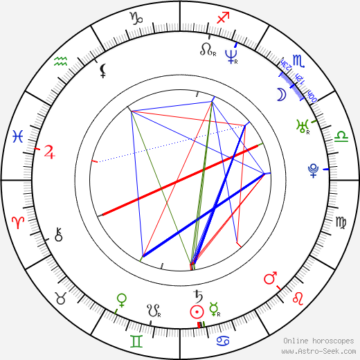 Janusz Kruciński birth chart, Janusz Kruciński astro natal horoscope, astrology