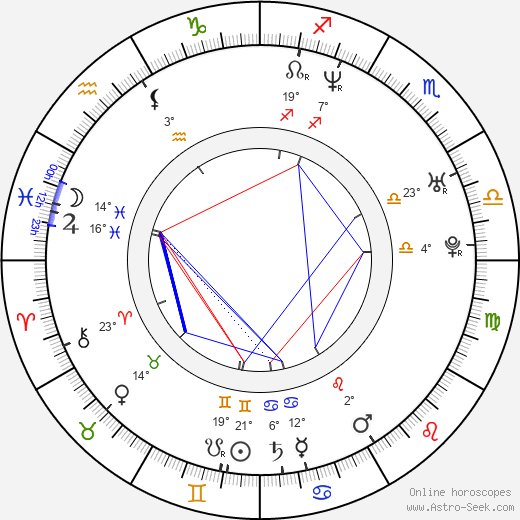 Jason Mewes birth chart, biography, wikipedia 2023, 2024