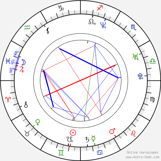 Jason Mewes birth chart, Jason Mewes astro natal horoscope, astrology