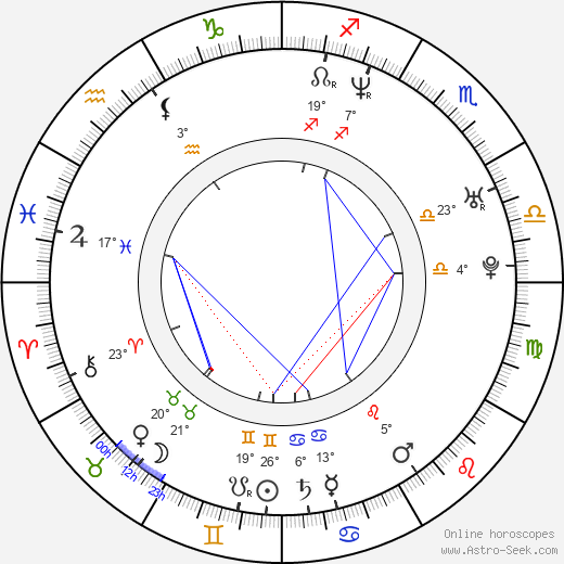 Javiera Contador birth chart, biography, wikipedia 2024, 2025