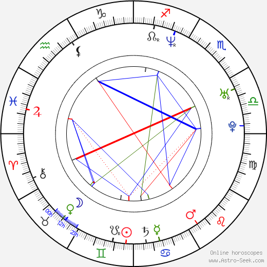 Javiera Contador birth chart, Javiera Contador astro natal horoscope, astrology