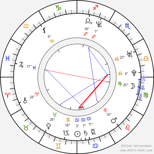 Jeff Cohen birth chart, biography, wikipedia 2024, 2025
