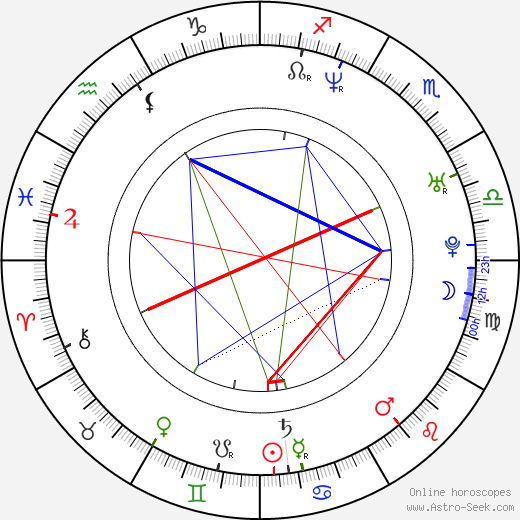 Jeff Cohen birth chart, Jeff Cohen astro natal horoscope, astrology