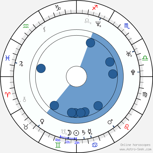 Jennifer Siebel Newsom Oroscopo, astrologia, Segno, zodiac, Data di nascita, instagram