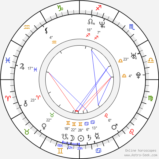 Jennifer Siebel Newsom birth chart, biography, wikipedia 2024, 2025