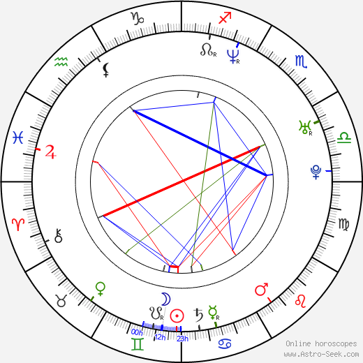 Jennifer Siebel Newsom birth chart, Jennifer Siebel Newsom astro natal horoscope, astrology