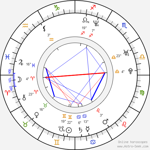 Jin-young Jang birth chart, biography, wikipedia 2023, 2024