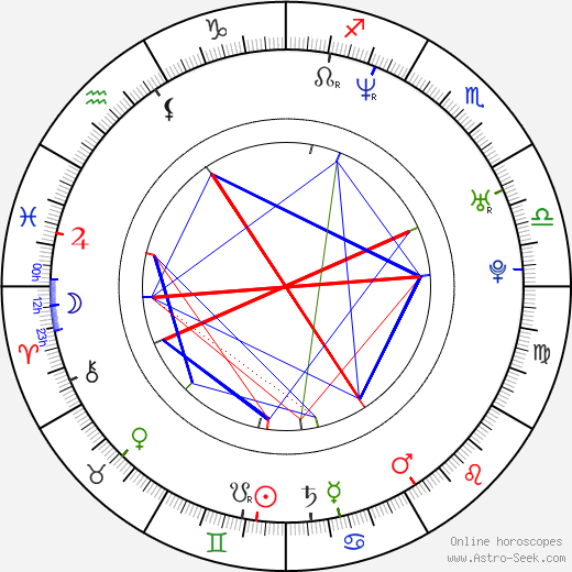 Jin-young Jang birth chart, Jin-young Jang astro natal horoscope, astrology