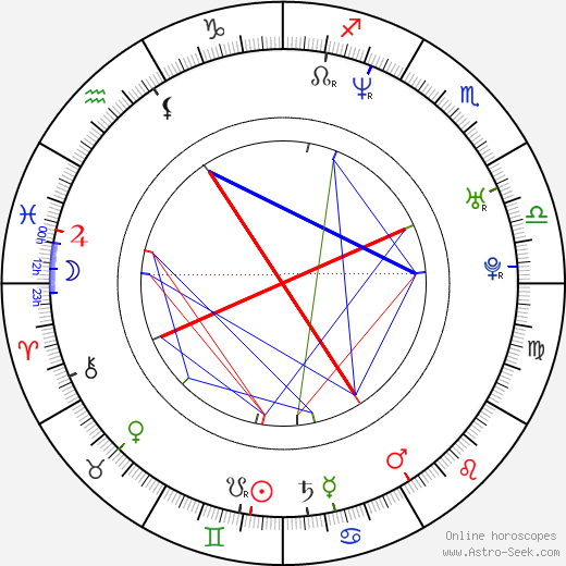 Jiří Vyorálek birth chart, Jiří Vyorálek astro natal horoscope, astrology