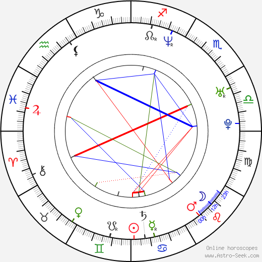 Joel Edgerton birth chart, Joel Edgerton astro natal horoscope, astrology