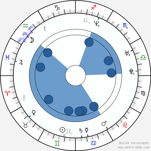 Joël Vanhoebrouck horoscope, astrology, sign, zodiac, date of birth, instagram