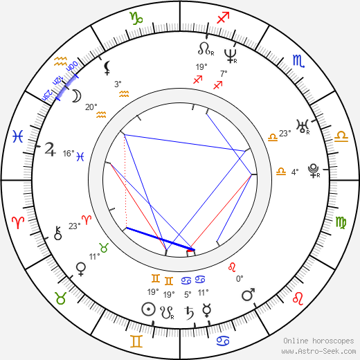 Joël Vanhoebrouck birth chart, biography, wikipedia 2024, 2025