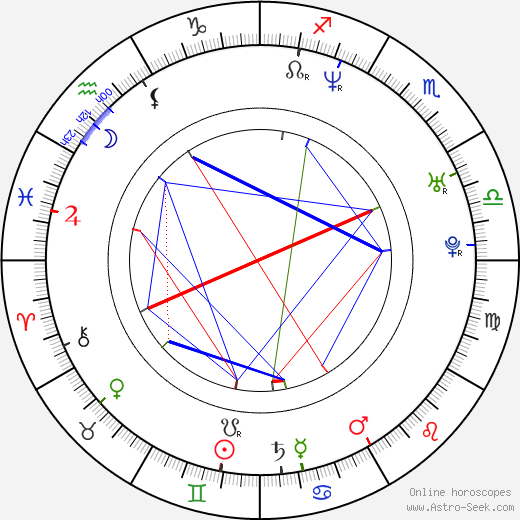 Joël Vanhoebrouck birth chart, Joël Vanhoebrouck astro natal horoscope, astrology
