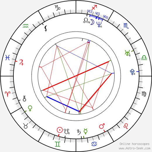 Johnny Taylor birth chart, Johnny Taylor astro natal horoscope, astrology