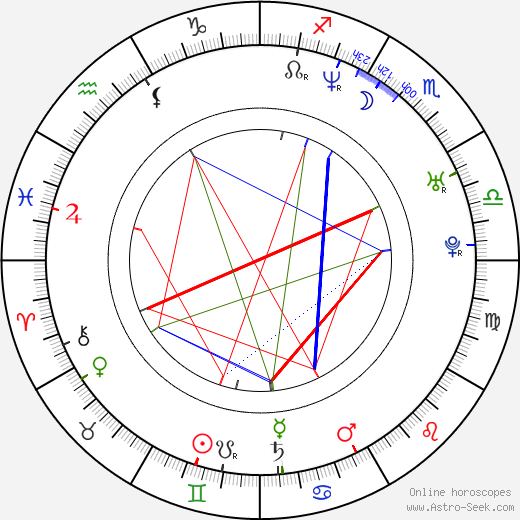 Jonne Järvelä birth chart, Jonne Järvelä astro natal horoscope, astrology