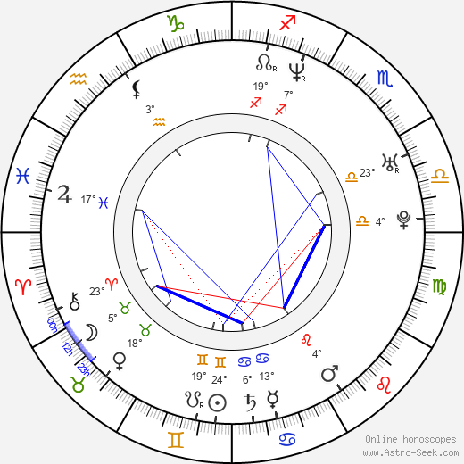Joseph May birth chart, biography, wikipedia 2024, 2025