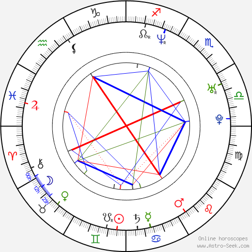 Joseph May birth chart, Joseph May astro natal horoscope, astrology