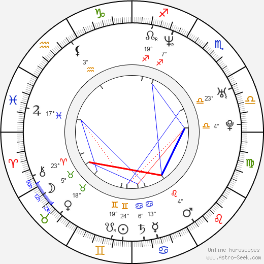Juraj Červenák birth chart, biography, wikipedia 2024, 2025