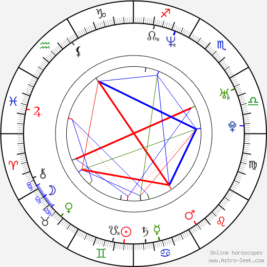 Juraj Červenák birth chart, Juraj Červenák astro natal horoscope, astrology