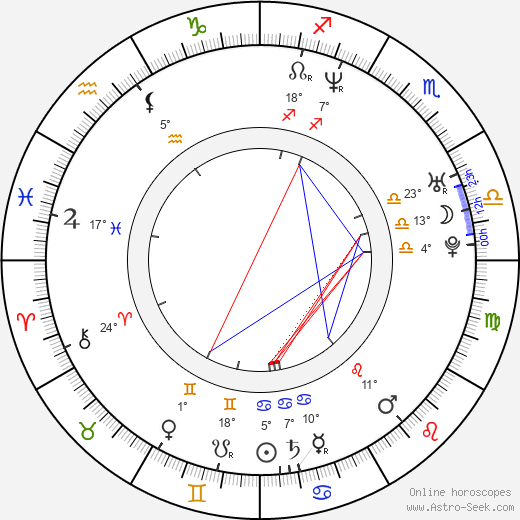 Karin Babinská birth chart, biography, wikipedia 2024, 2025