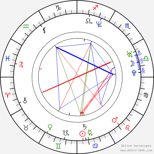 Karin Babinská birth chart, Karin Babinská astro natal horoscope, astrology