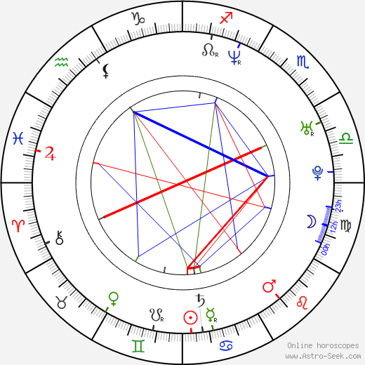 Karisma Kapoor birth chart, Karisma Kapoor astro natal horoscope, astrology