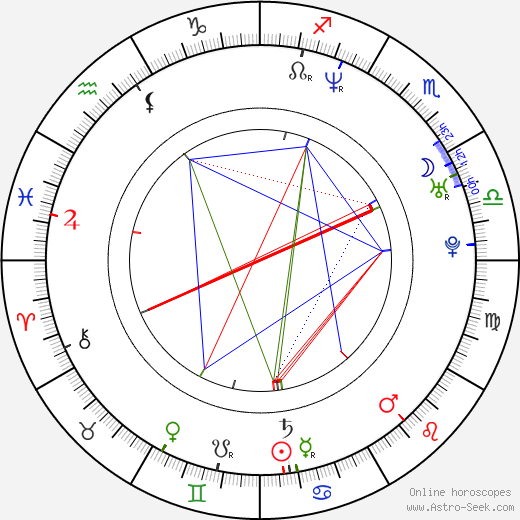 Kateřina Marie Rychnovska birth chart, Kateřina Marie Rychnovska astro natal horoscope, astrology